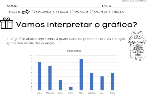 Leitura de gráfico